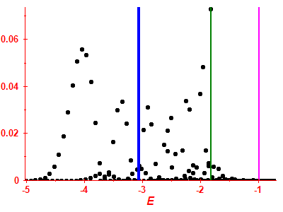 Strength function